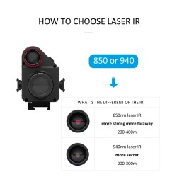 SHLLAR Pro Hunting Night Vision Rifle Scope - Advanced Monocular Clip for Night Shooting and Hunting